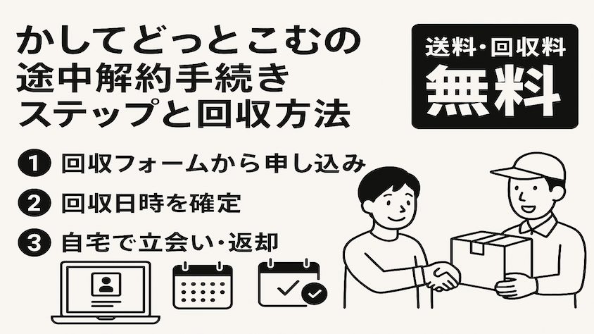 かしてどっとこむの途中返却の回収ステップは次の3ステップ