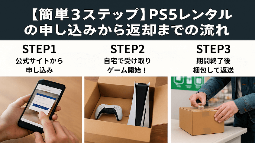 PS5レンタル申込みから返却までの流れを解説