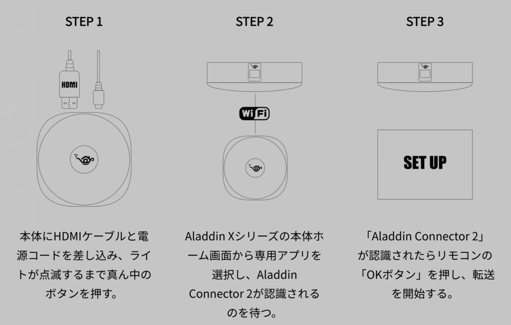 ゲーム機とAladdin X2 Plusのつなげ方はこの方法で簡単