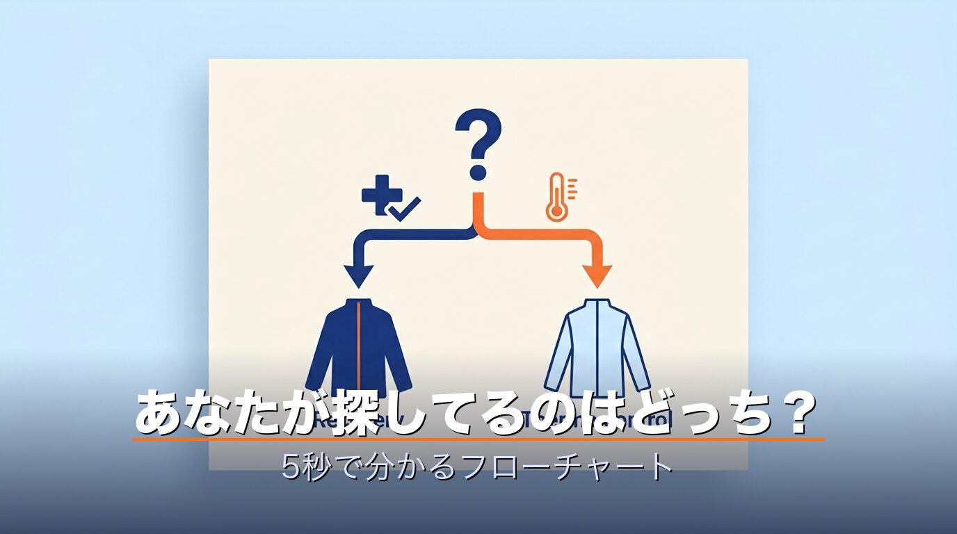 ブレインスリープ ウェアの「リカバリー」と「サーモ」を医療機器の有無でフローチャート分離するイメージ