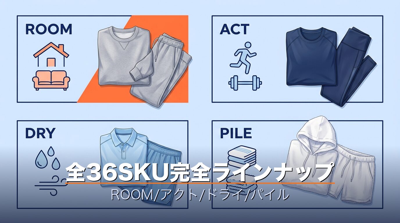ワークマンMEDIHEAL36SKUのカテゴリマップ