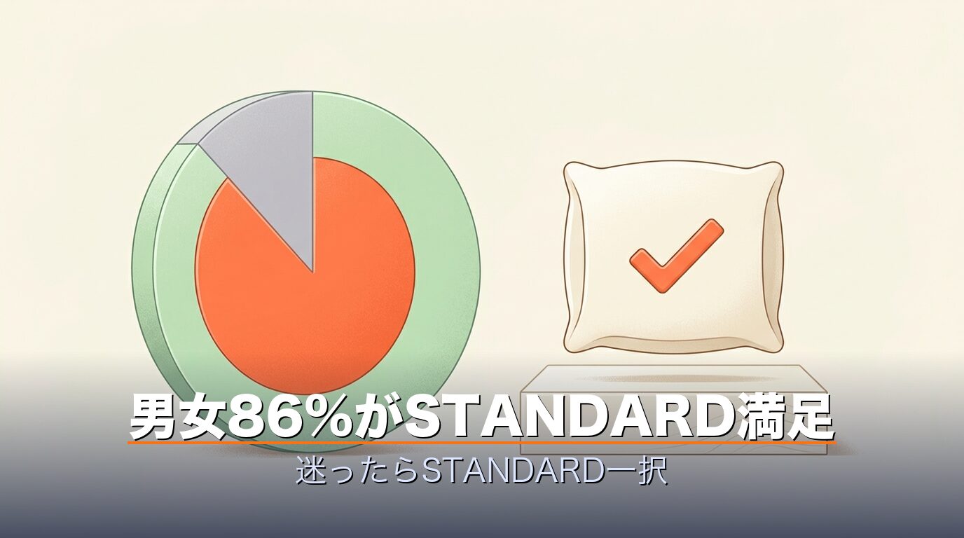 355人調査で男女86%がSTANDARDサイズに満足
