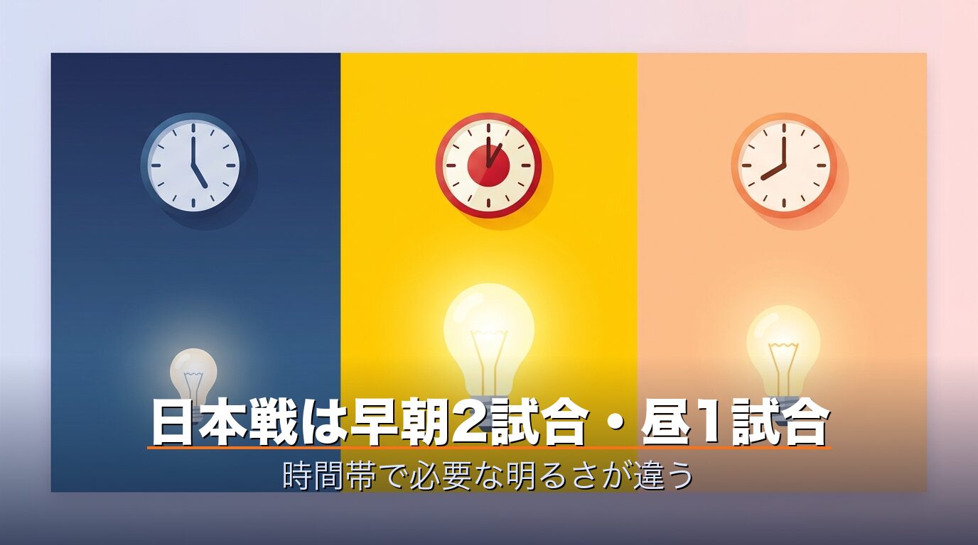 日本戦は早朝2試合・昼1試合の時間帯マップと必要な明るさ