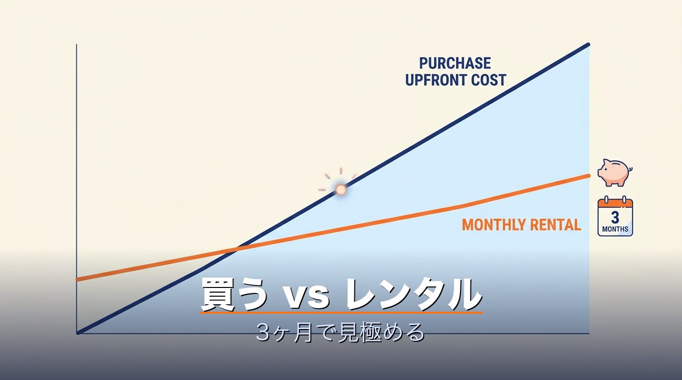 購入とレンタルの損益分岐グラフ・3ヶ月で見極めるイメージ
