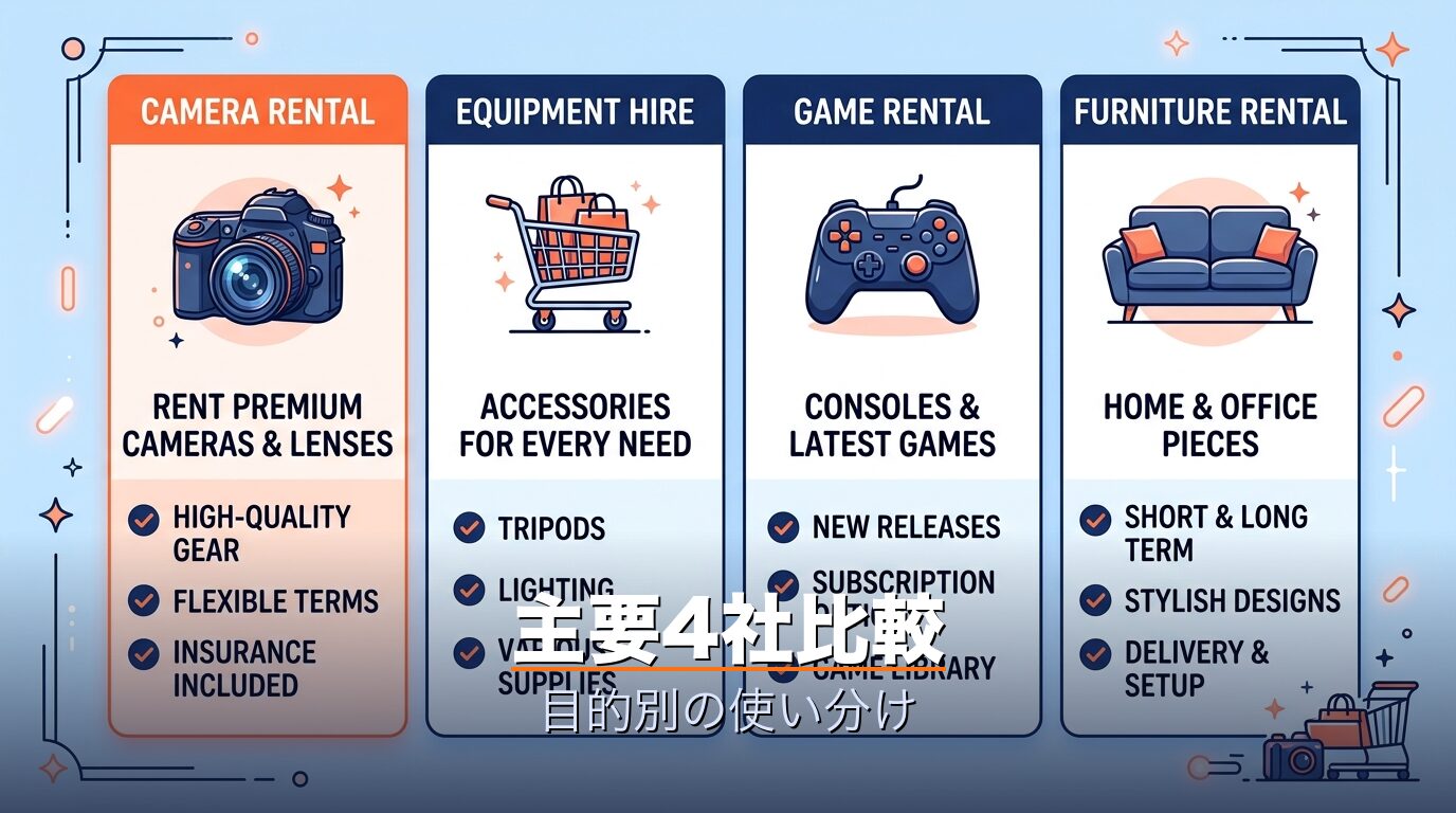 主要4社比較