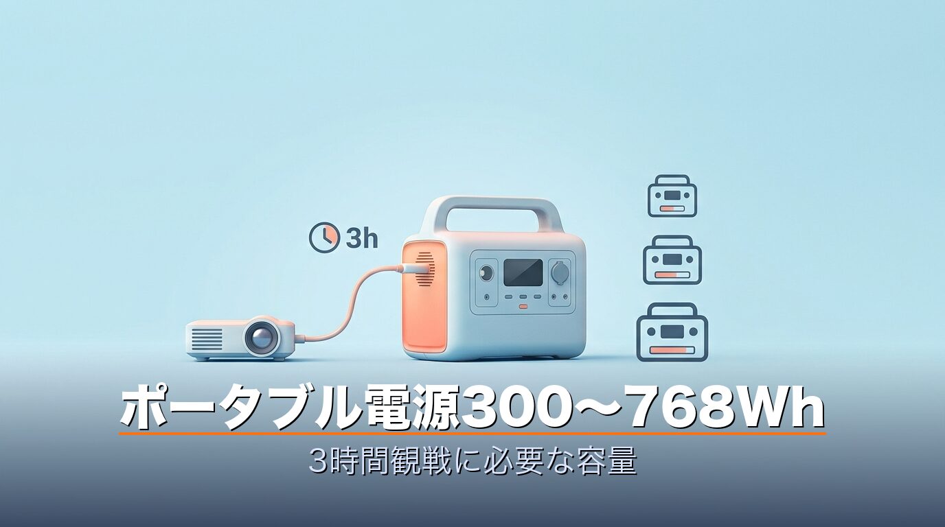 ポータブル電源の必要容量とW杯3時間観戦の現実