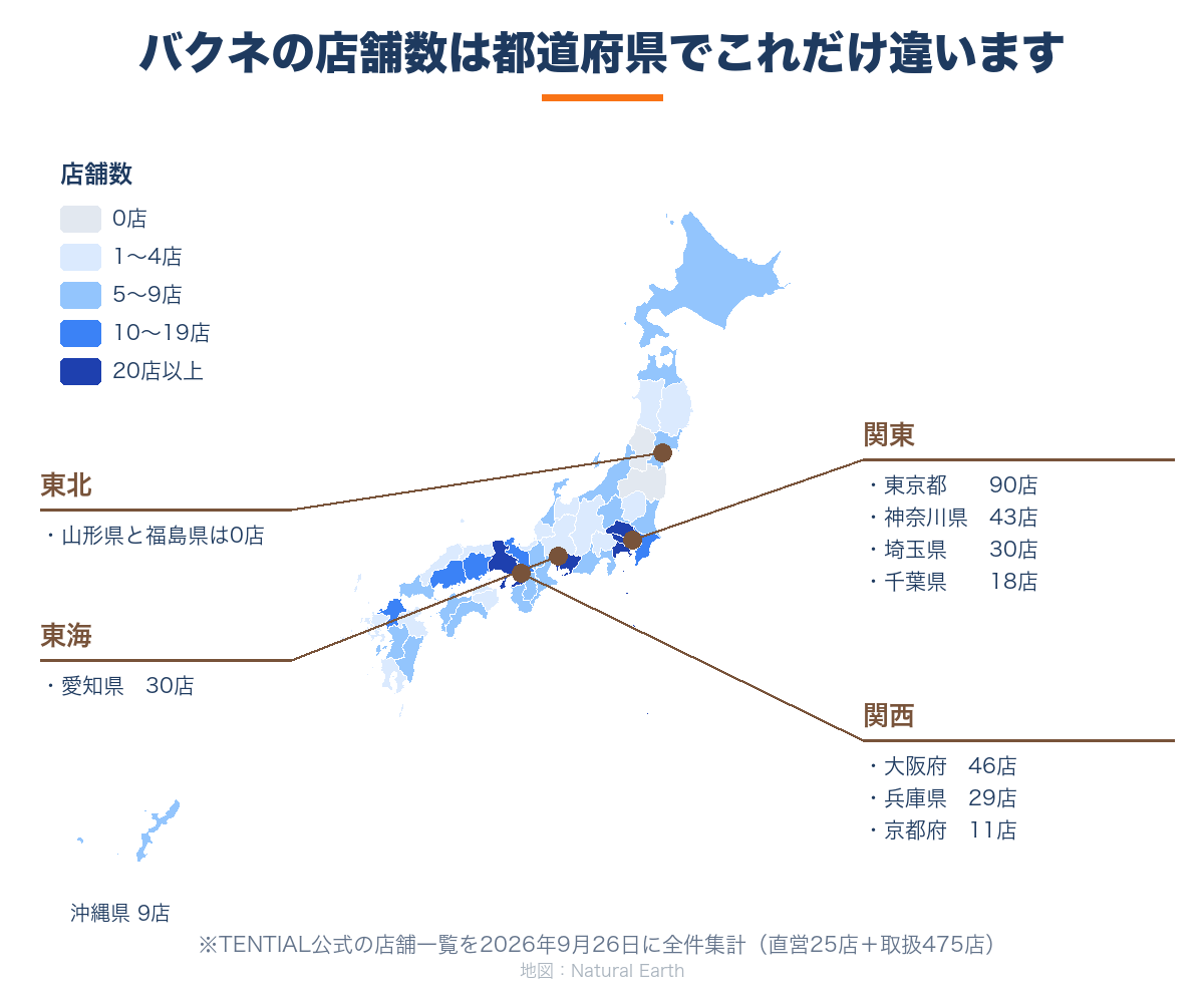 バクネの店舗数を都道府県別に色の濃さで示した日本地図。東京90店・大阪46店・神奈川43店が濃く、山形と福島は0店