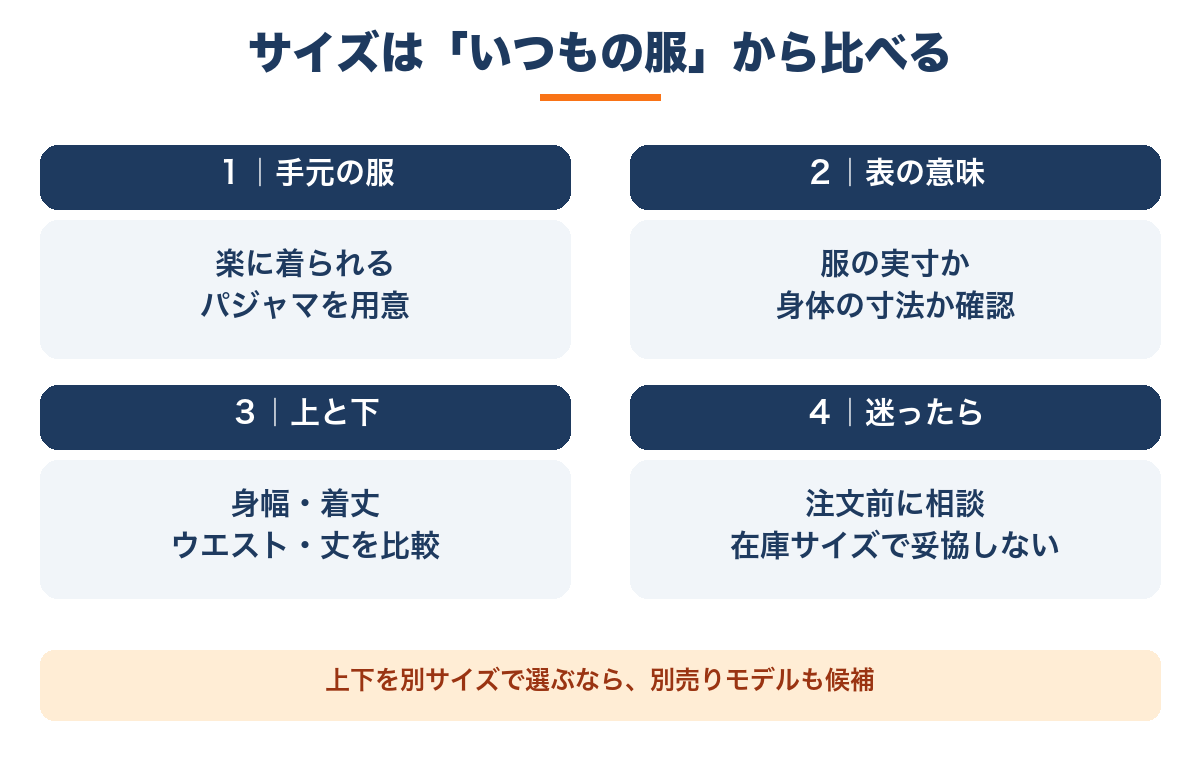 いつものパジャマと商品サイズ表を比べる４ステップ