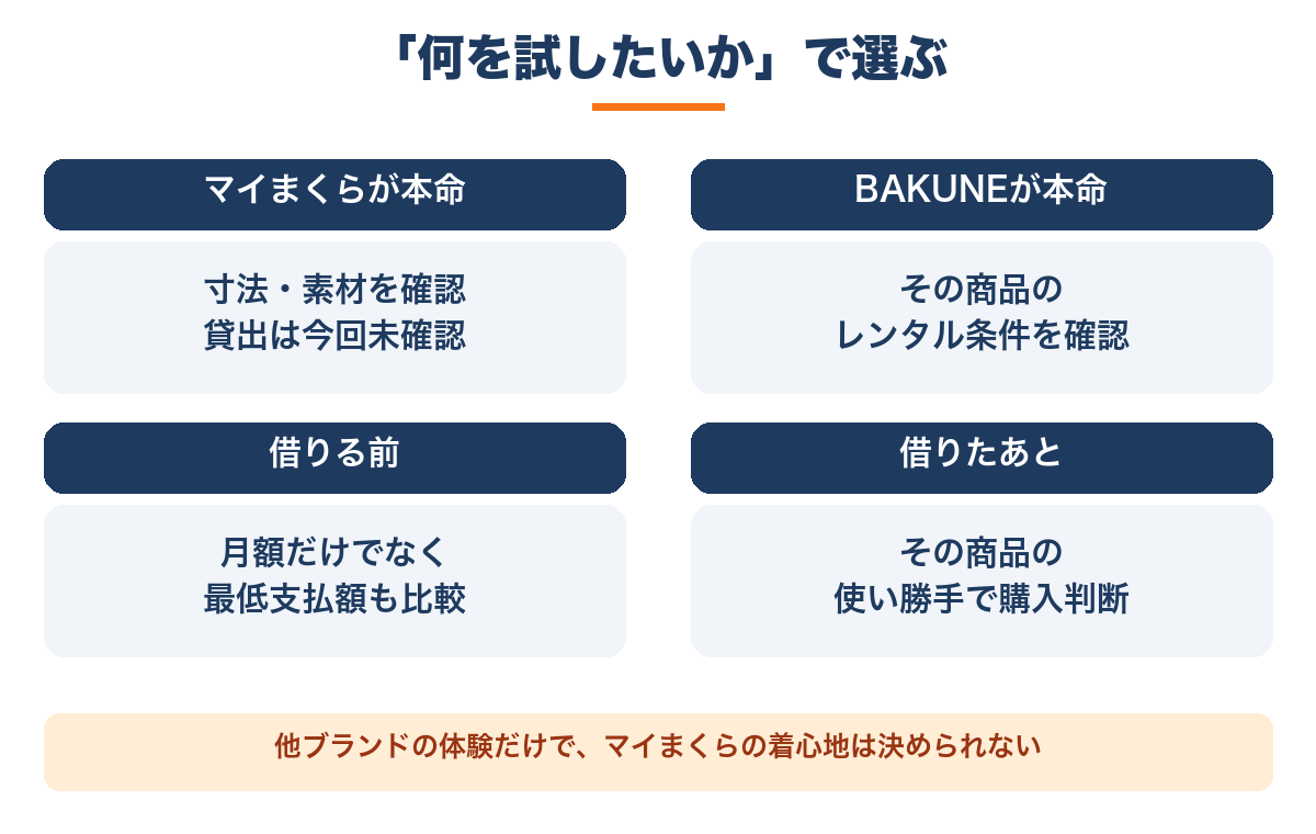 買いたい商品とレンタルの対象を分けて選ぶ手順