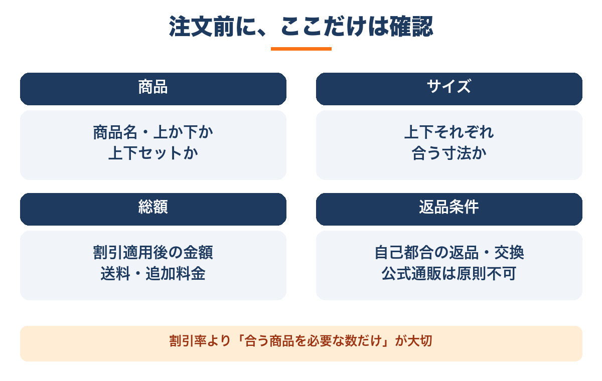 商品・サイズ・総額・返品条件の注文前チェック