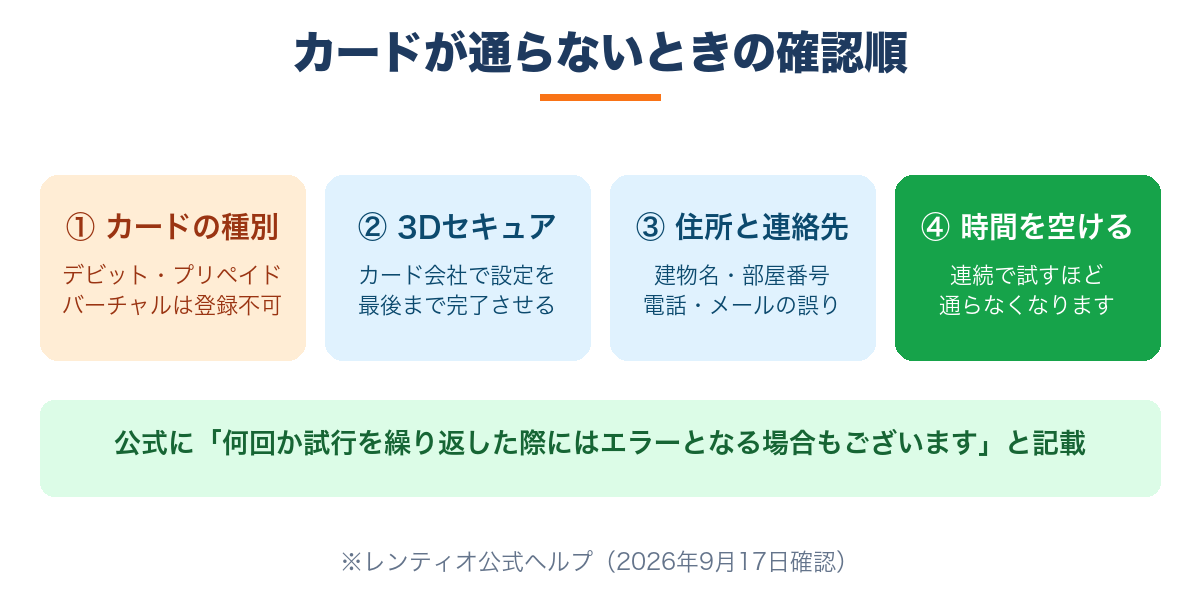 レンティオでカードが通らないときの確認順|カード種別・3Dセキュア・住所連絡先・時間を空ける