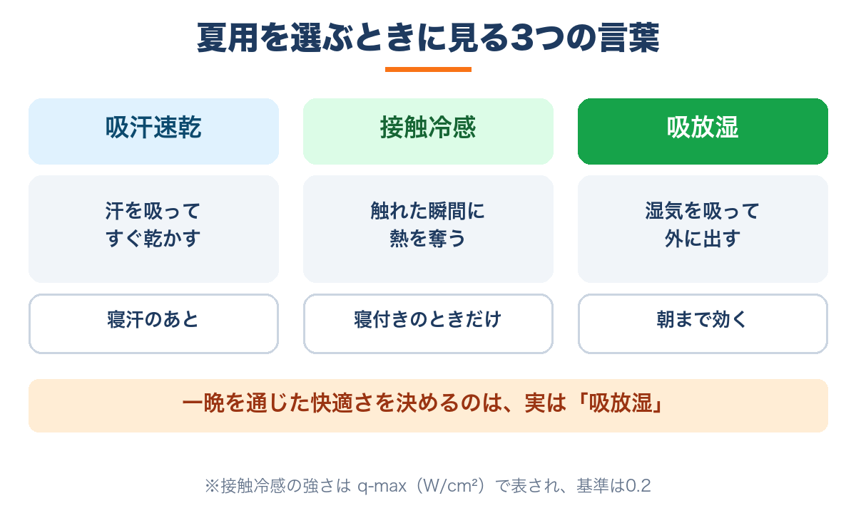 夏用リカバリーウェアを選ぶときに見る3つの言葉|吸汗速乾・接触冷感・吸放湿