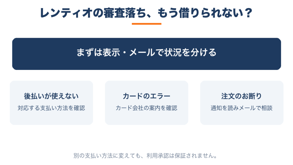 レンティオの審査落ち｜後払い・カードエラー・注文のお断りで対応を分ける