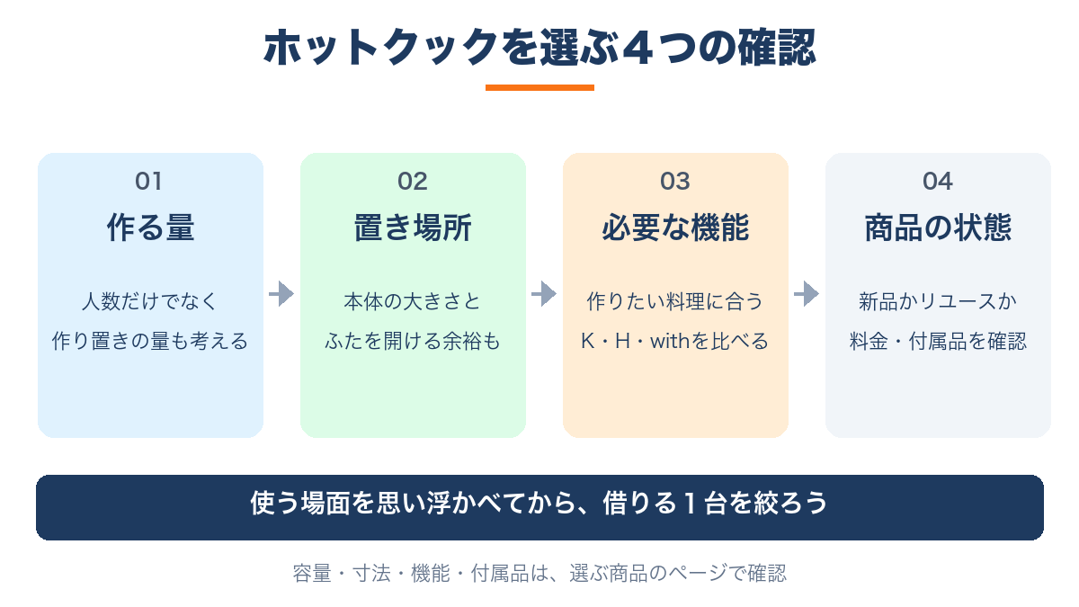 ホットクックを選ぶ順番。作る量、置き場所、必要な機能、新品かリユースかを確認する。